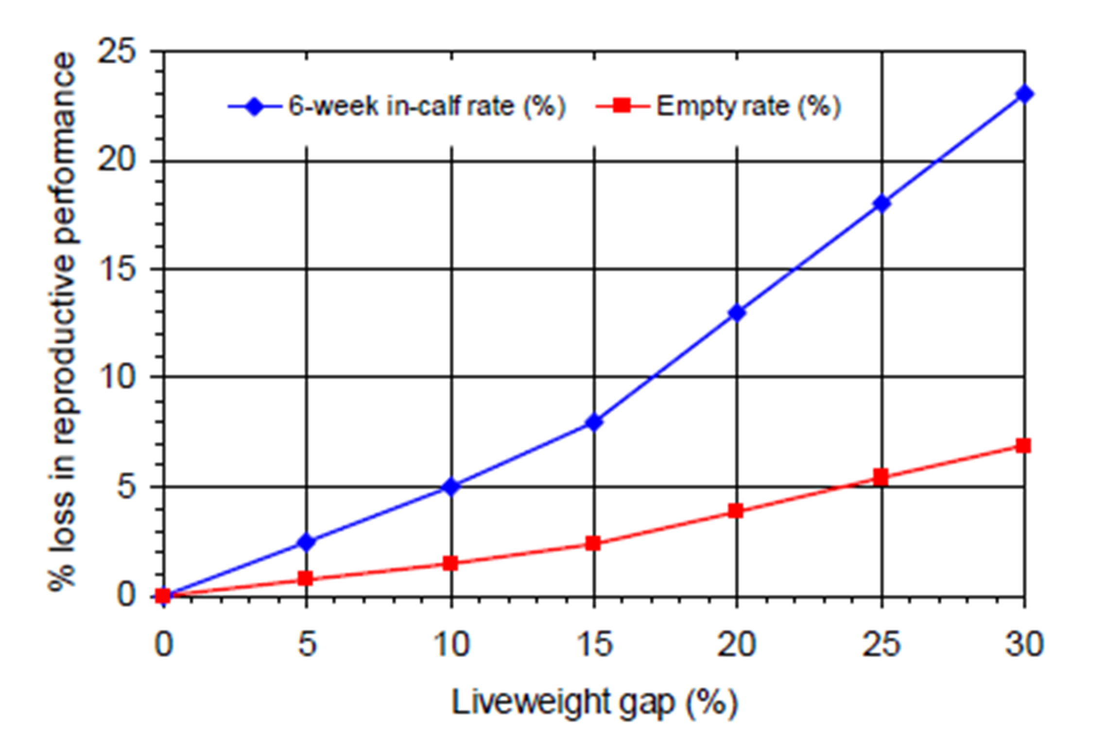 Graph image for Wbsite Article'.png