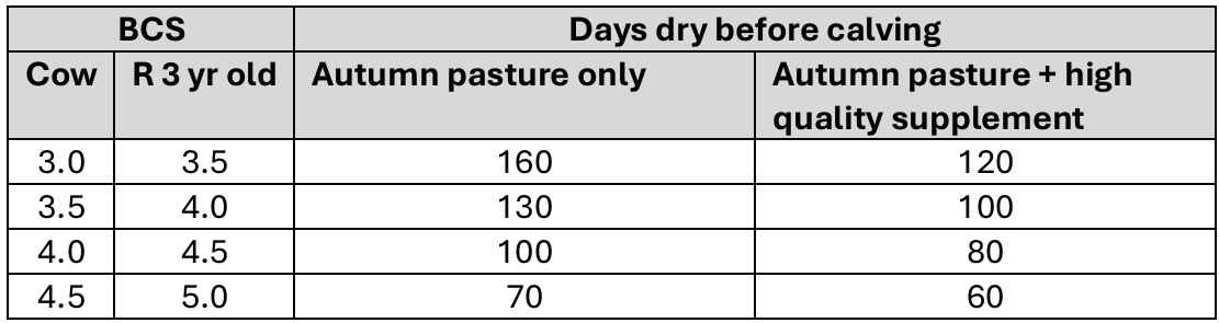 Dry Period Sets The Platform For New Season.png